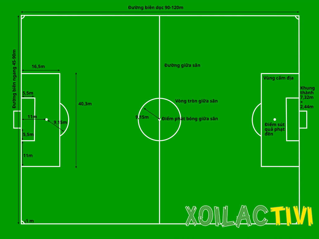 dien-tich-san-bong-da-chuan